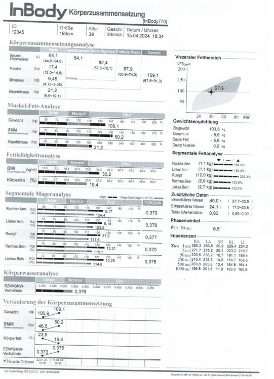 InBody_Analysen_Jan_Apr_Sep_komp-2.jpg