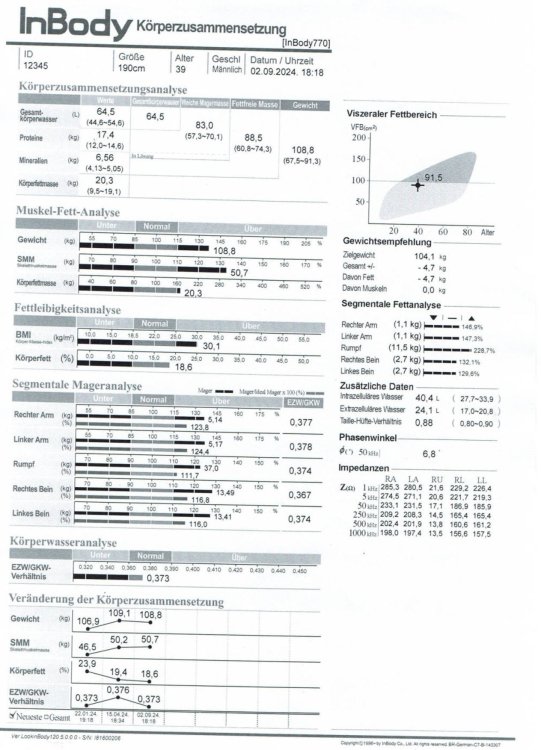 InBody_Analysen_Jan_Apr_Sep_komp-3.jpg